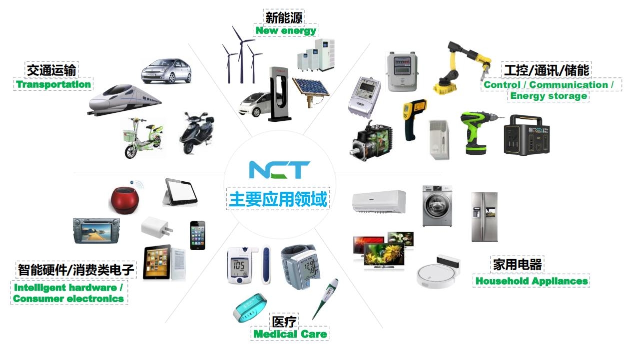 Application domain illustration