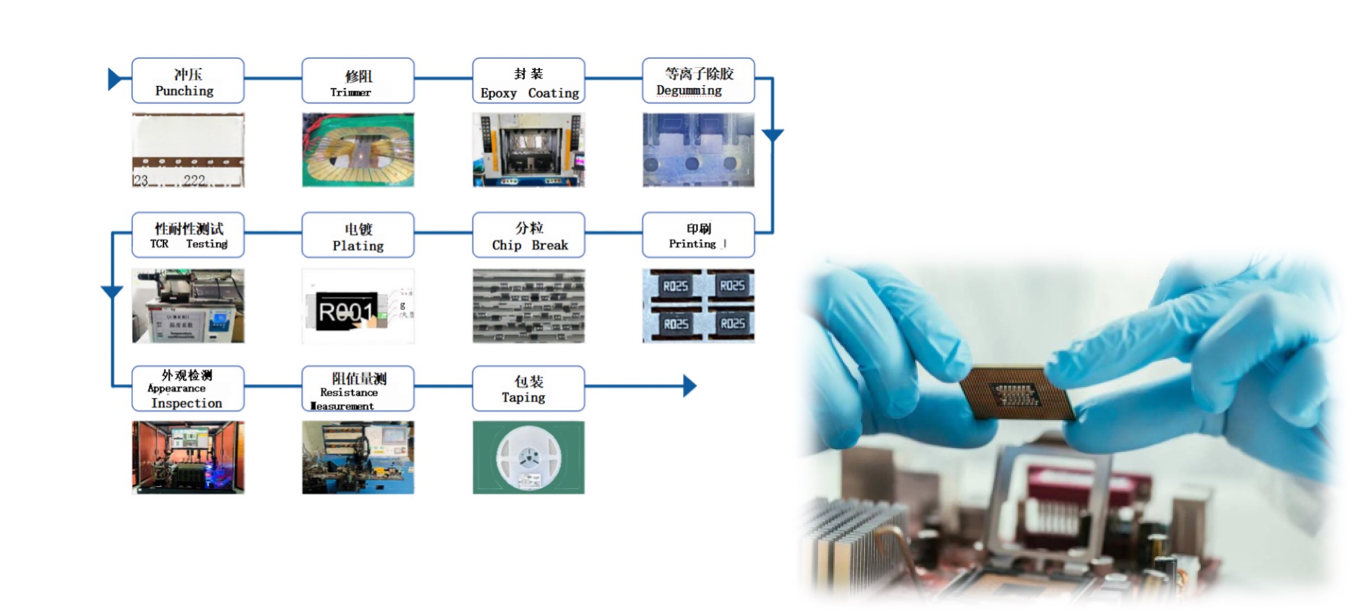 Application domain illustration