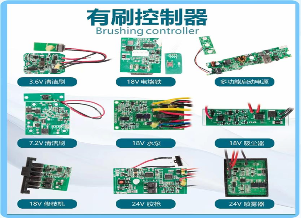 Application domain illustration